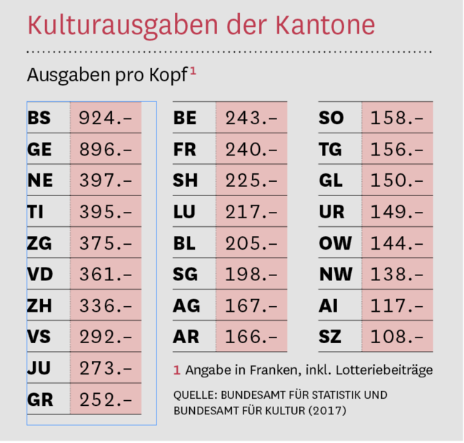 Tabelle Schweiz in Zahlen